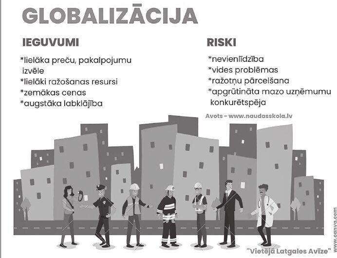 Mazo un lielo novadu ieguvumi un zaudējumi globalizācijas apstākļos