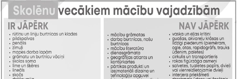 Ģimenes plāno izdevumus, lai sagatavotu bērnus skolai