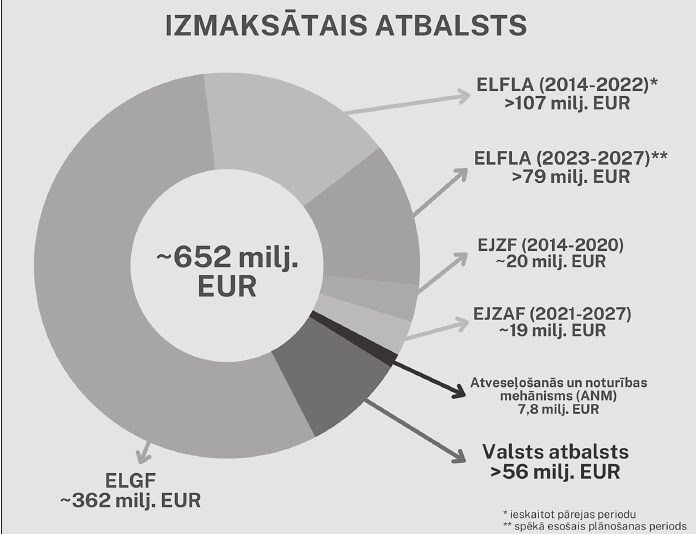 Lauksaimniekiem – izaicinājumu un darba pilni gadi