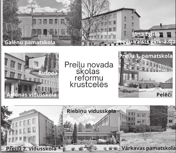 Preiļu novada skolas stratēģijas scenārijos