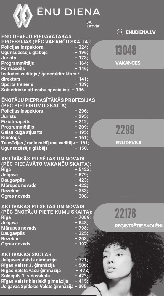 Ēnu diena – iespēja ielūkoties profesiju aizkulisēs