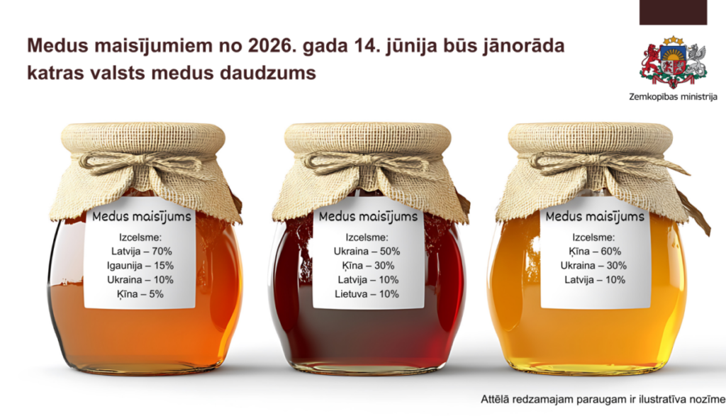 Medus maisījumiem, ievāktiem vairākās valstīs, būs jānorāda katras izcelsmes valsts medus daudzums 