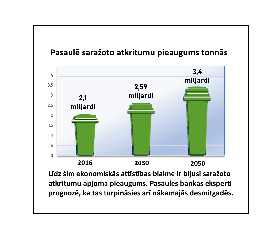atkritumupieaugums.jpg