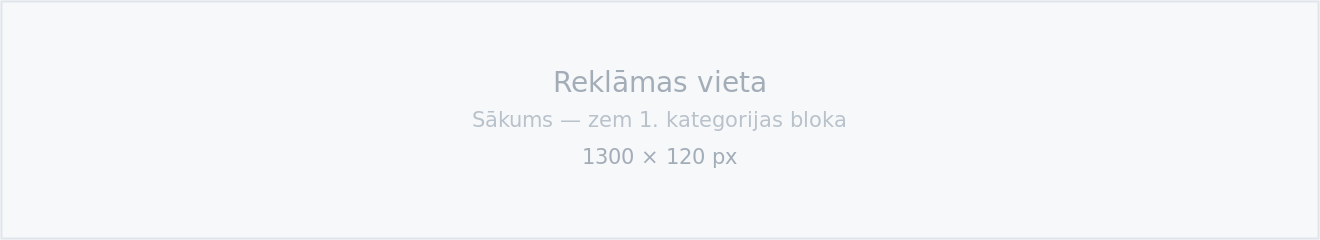 Testa baneris — Sākums — zem 1. kategorijas bloka